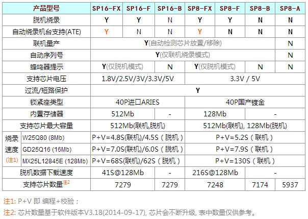 编程器产品选型